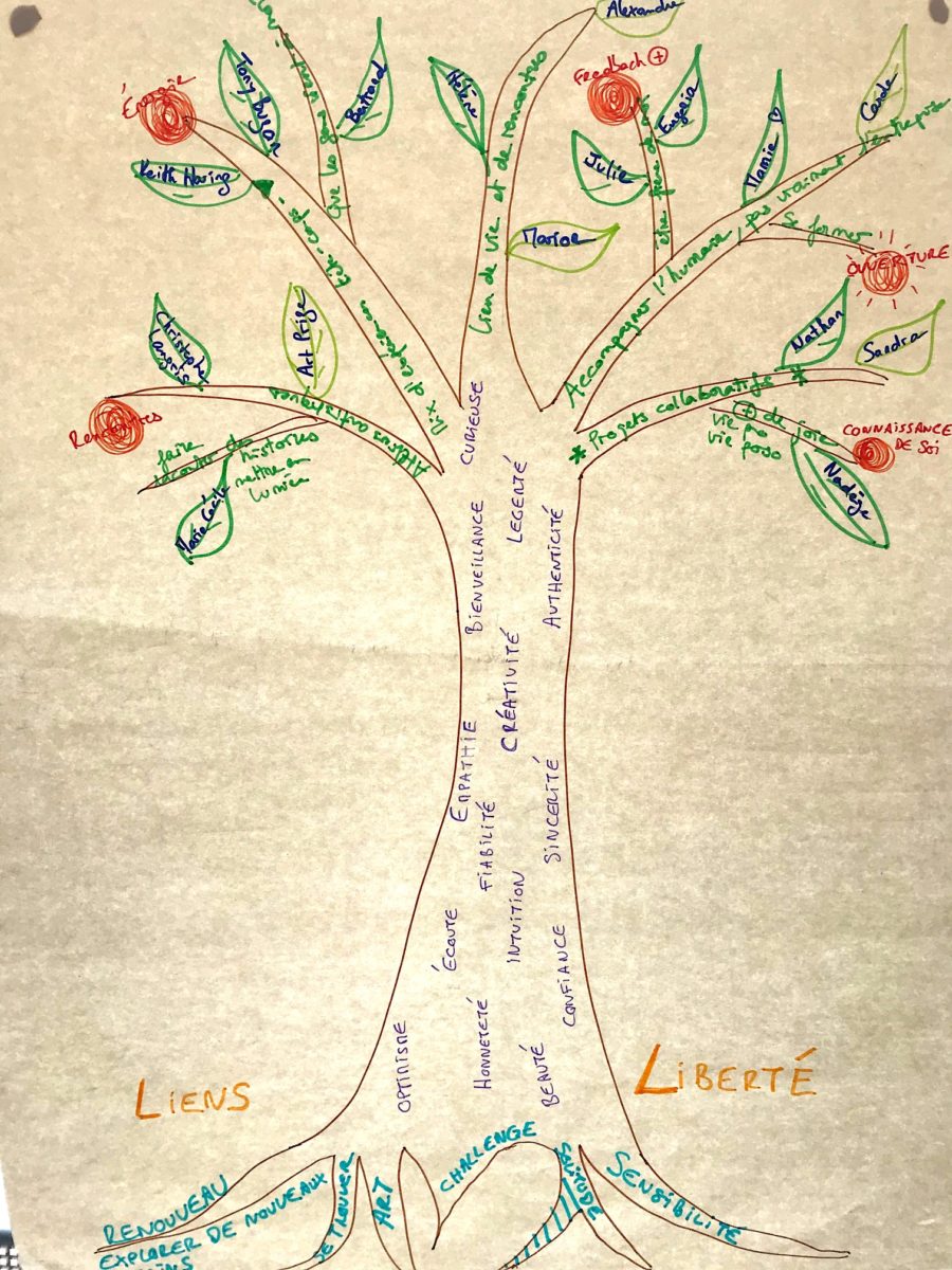 L’arbre De Vie, Un Outil De Coaching Qui Gagne à être Connu • Art For Me